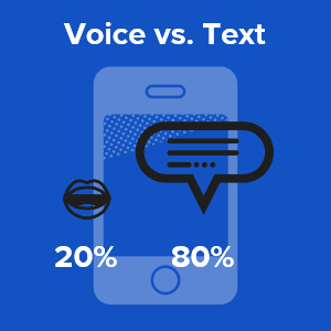 Talk vs. text